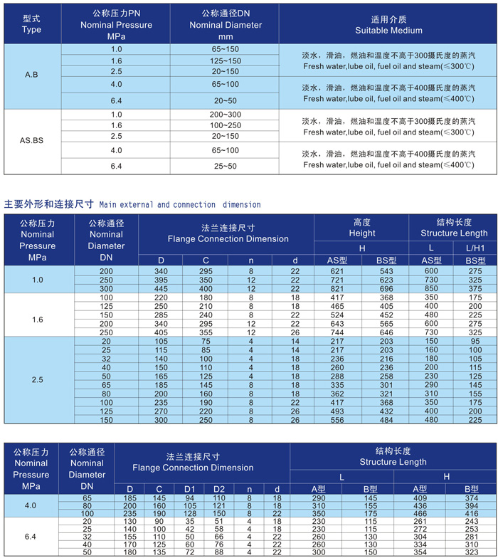船用法蘭鑄鋼截止止回閥GB/T584-2008(圖2) 船用法蘭鑄鋼截止止回閥GB/T585-2008