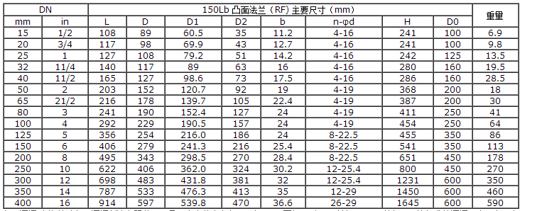 船用ANSI型美標(biāo)青銅截止閥(圖2) 船用ANSI型美標(biāo)青銅截止閥