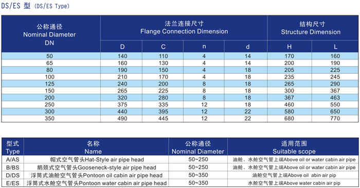 船用D、DS浮筒式油艙空氣管頭CB/T3594-94