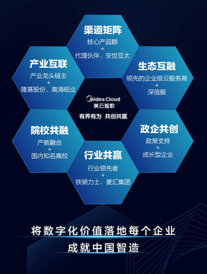 業(yè)務(wù)變革引領(lǐng)中國(guó)“智”造——揭秘工業(yè)實(shí)踐“燈塔工廠(chǎng)”經(jīng)驗(yàn)應(yīng)用